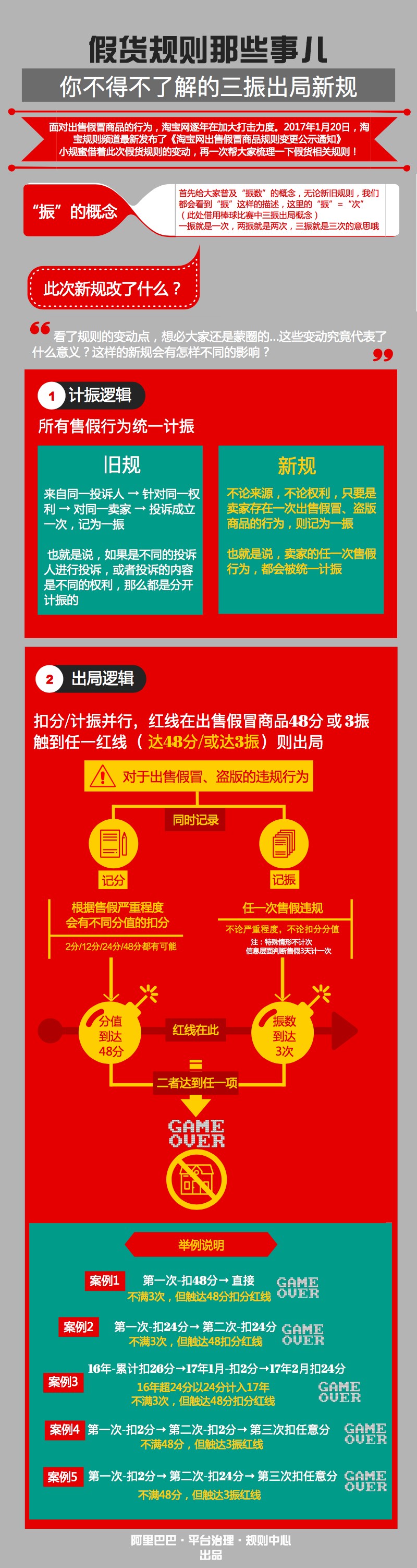 淘寶出售假冒商品處罰規(guī)則及實施細(xì)則