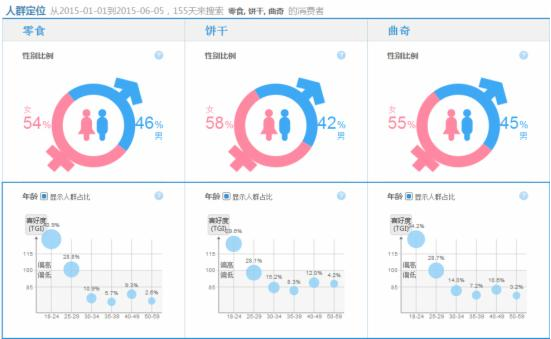 淘寶無線詳情頁裝修教程 淘寶無線詳情頁裝修教程