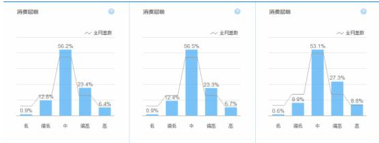 淘寶無線詳情頁裝修教程 淘寶無線詳情頁裝修教程