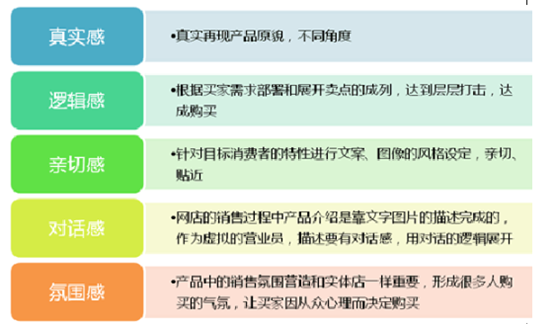 淘寶詳情頁怎么優(yōu)化