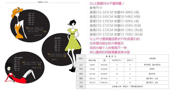 寶貝詳情頁優(yōu)化技巧