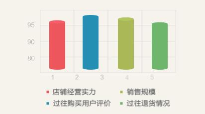 放心淘審核指標(biāo) 放心淘審核指標(biāo)