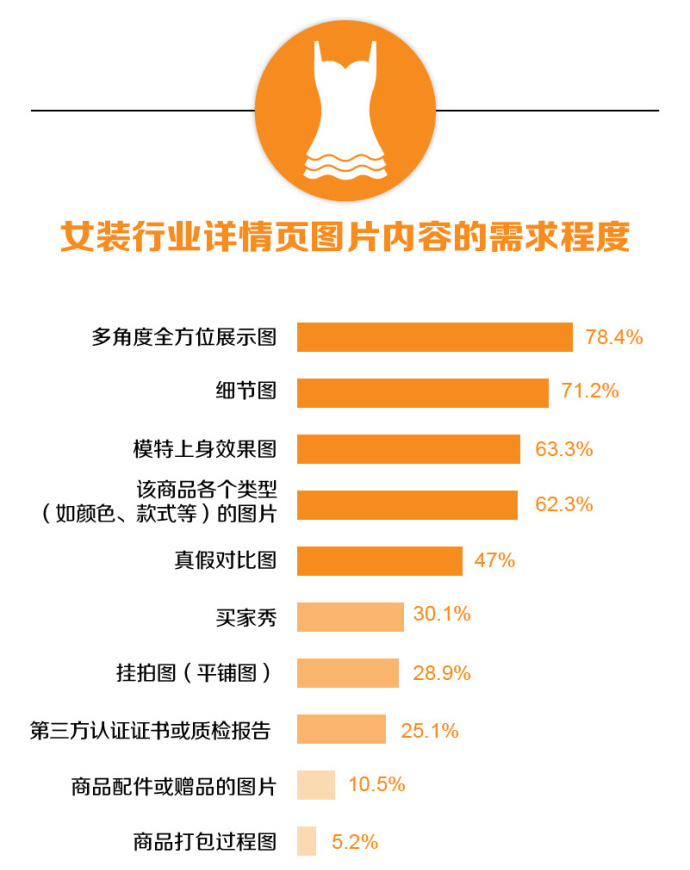 淘寶寶貝詳情頁優(yōu)化怎么做