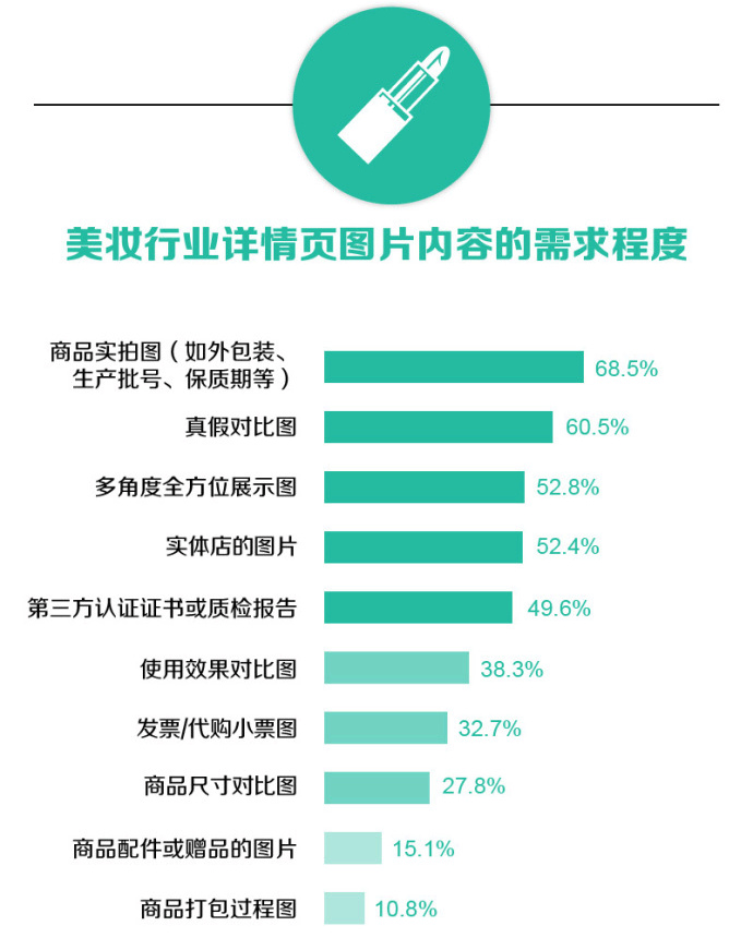 淘寶寶貝詳情頁優(yōu)化怎么做