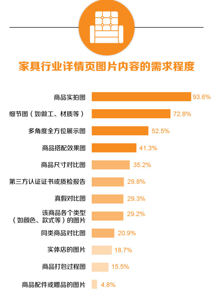 淘寶寶貝詳情頁優(yōu)化怎么做