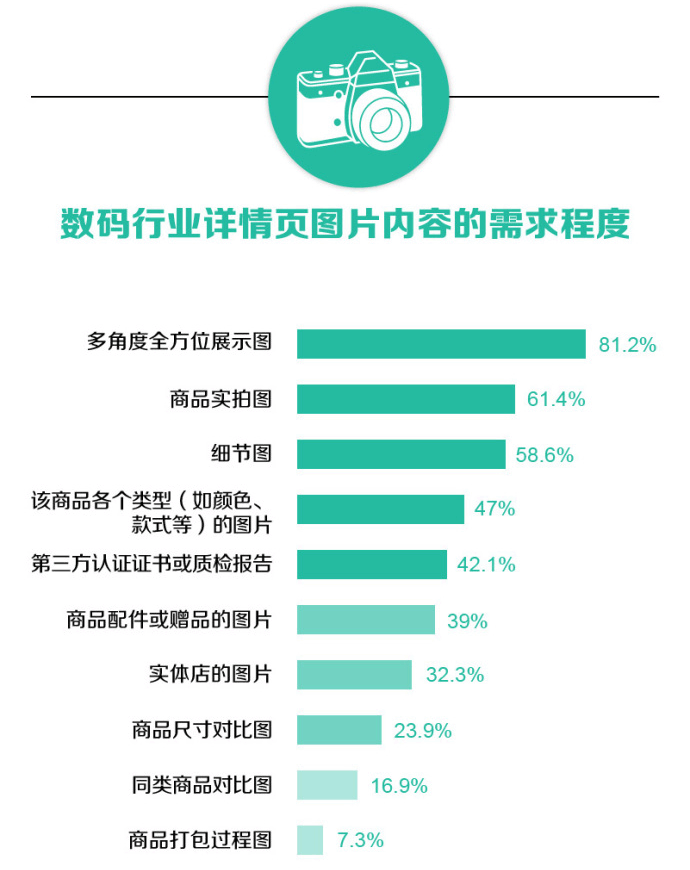 淘寶寶貝詳情頁優(yōu)化怎么做