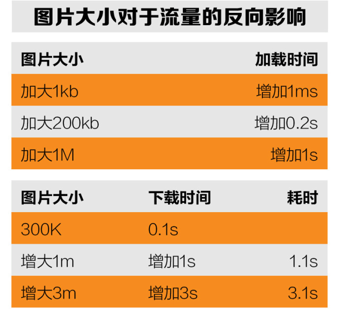 淘寶寶貝詳情頁優(yōu)化怎么做