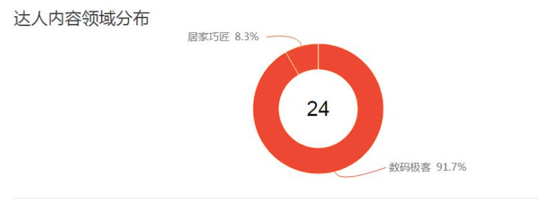 淘寶達(dá)人推薦圖片素材怎么做
