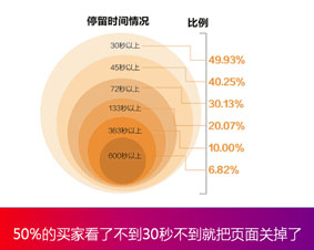 買家喜歡什么樣的寶貝詳情頁