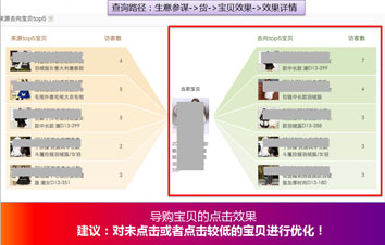 買家喜歡什么樣的寶貝詳情頁