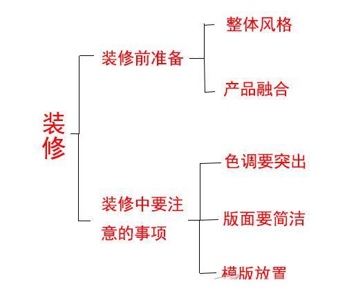 淘寶店裝修風格怎么確定