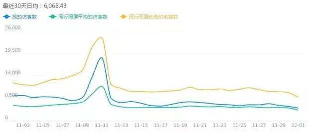 淘寶店鋪怎么優(yōu)化標(biāo)題