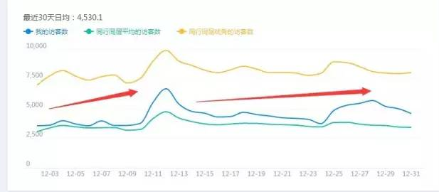 淘寶店鋪怎么優(yōu)化標(biāo)題