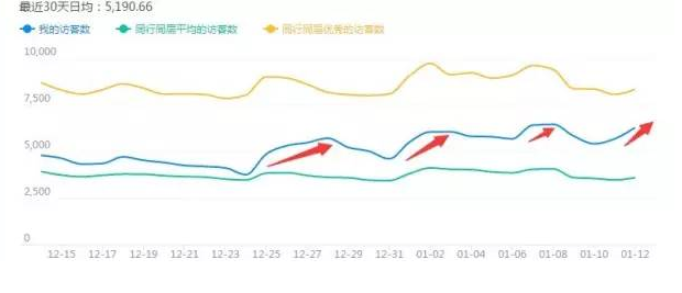 淘寶店鋪怎么優(yōu)化標(biāo)題