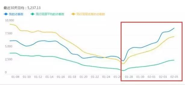 淘寶店鋪怎么優(yōu)化標(biāo)題