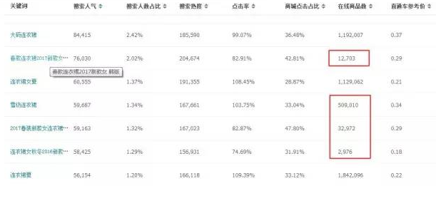 淘寶店鋪怎么優(yōu)化標(biāo)題