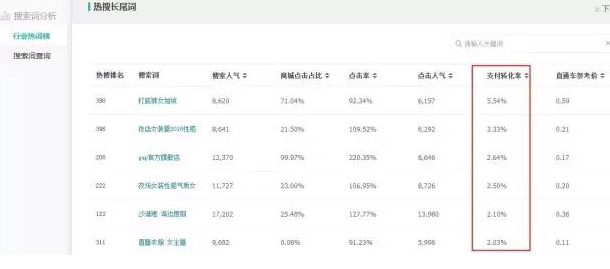 淘寶店鋪怎么優(yōu)化標(biāo)題
