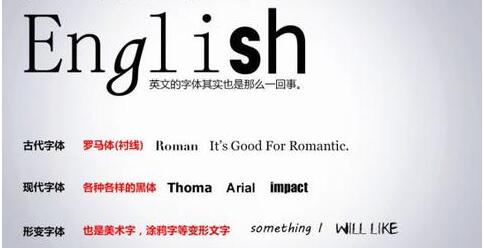 淘寶美工常用的字體