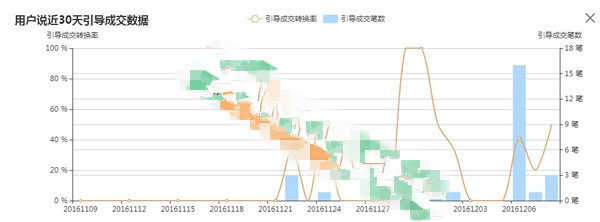 淘寶用戶說模板