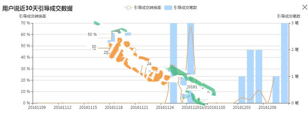 淘寶用戶說模板