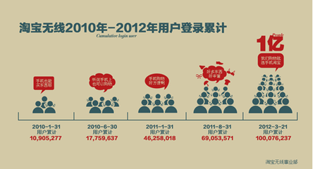 淘寶無線視頻怎么添加 淘寶無線視頻怎么添加