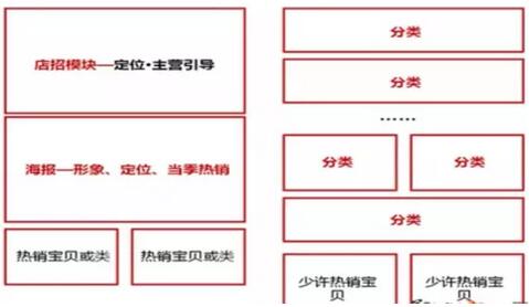手機淘寶店鋪裝修優(yōu)化技巧
