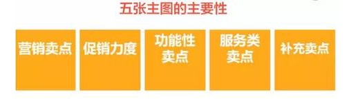 手機淘寶店鋪裝修優(yōu)化技巧