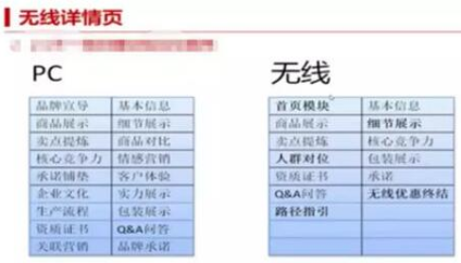 手機淘寶店鋪裝修優(yōu)化技巧