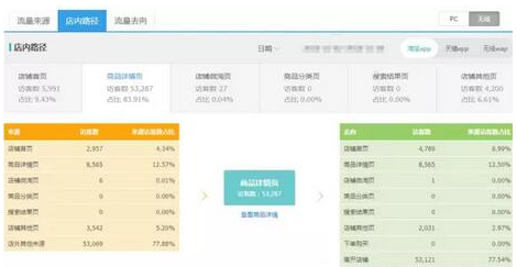 手機淘寶店鋪裝修優(yōu)化技巧