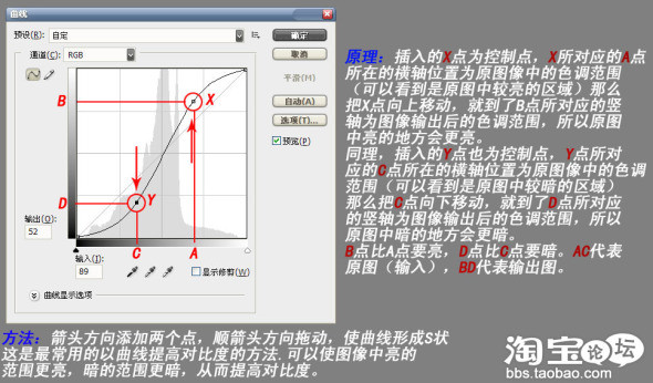 怎樣用曲線調(diào)整圖片對比度1