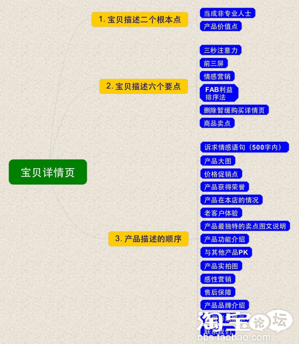 寶貝詳情頁(yè)描述