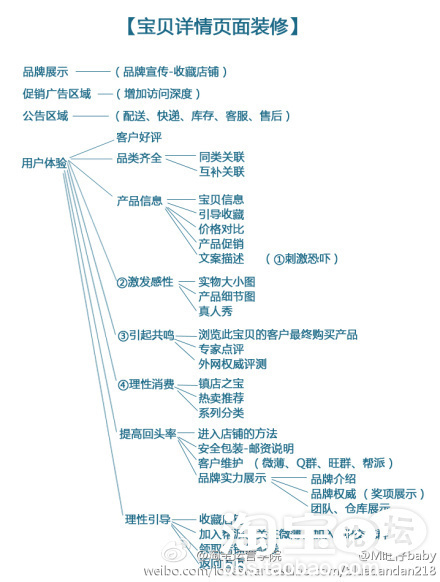 寶貝詳情頁(yè)描述