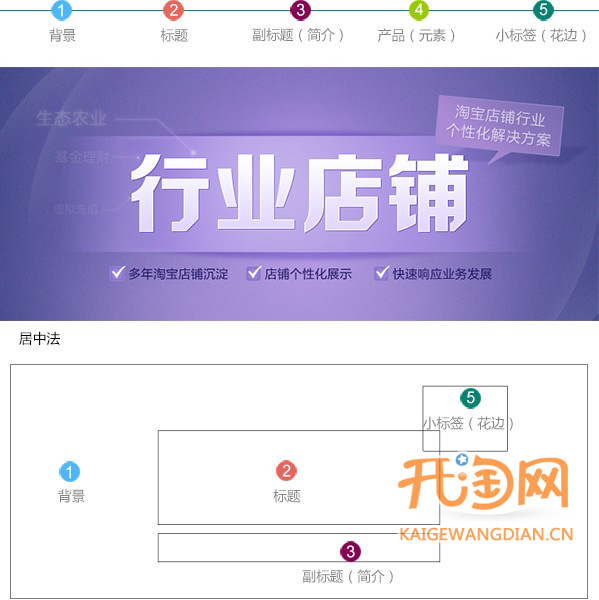 寶貝描述詳情頁
